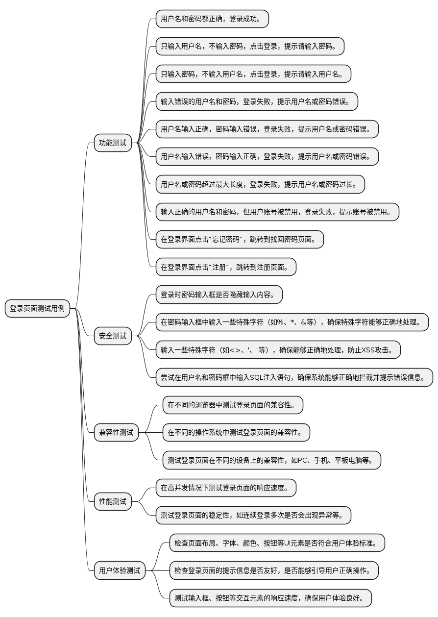 PlantUML diagram